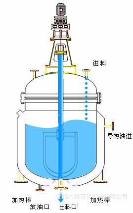 反應(yīng)釜